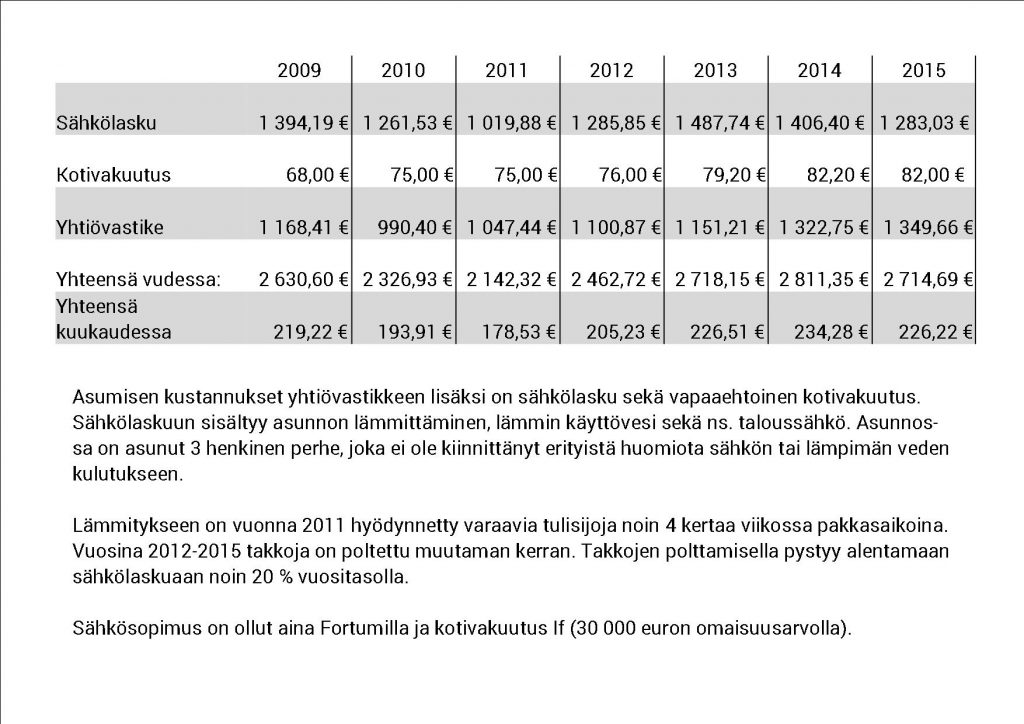 asumiskustannuksetkoko