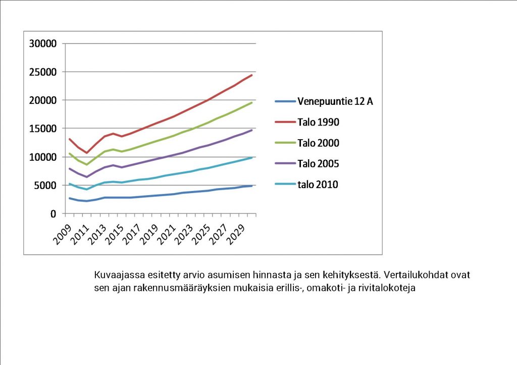 kustannusennuste