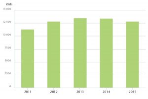 Lähde fortum valpas
